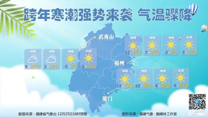 临海天气30天今日情况