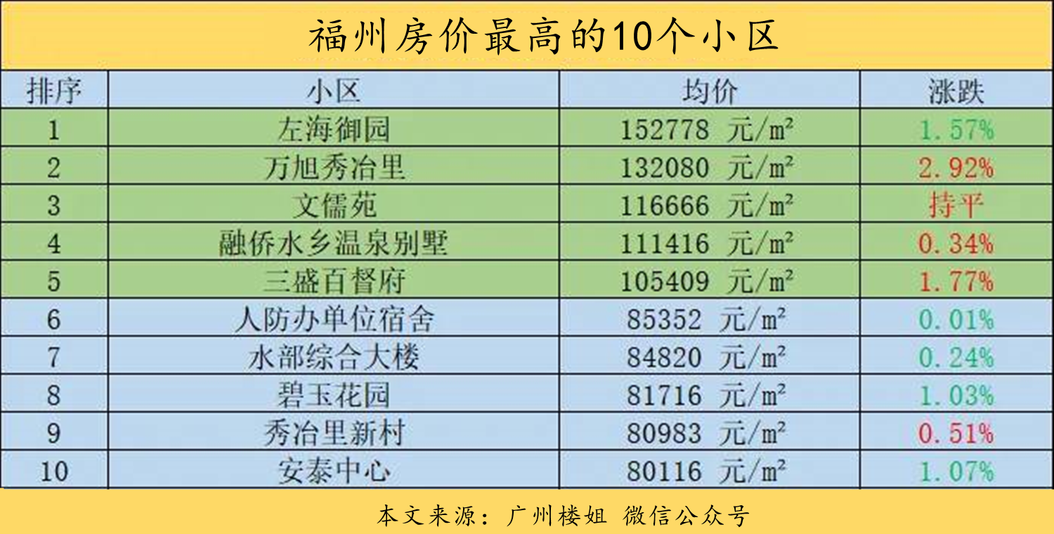 福州楼市:福州房价的天花板,鼓楼又出大招