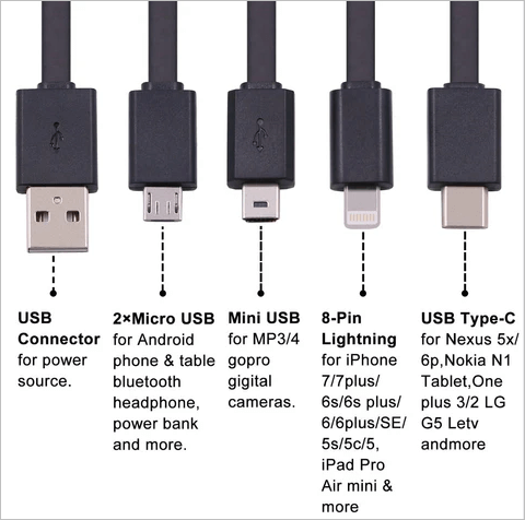 硬件知识 迷你 usb