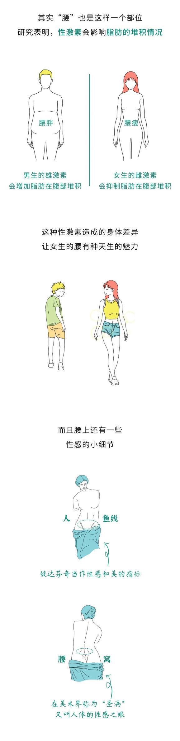 为什么女生的腰碰不得?一组漫画解析,男生看完就明白了