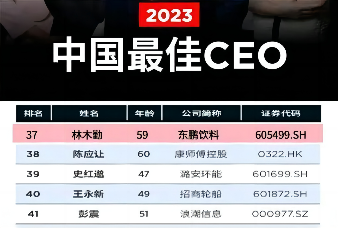 2023福布斯中國最佳ceo榜單公佈,東鵬飲料林木勤入選50強