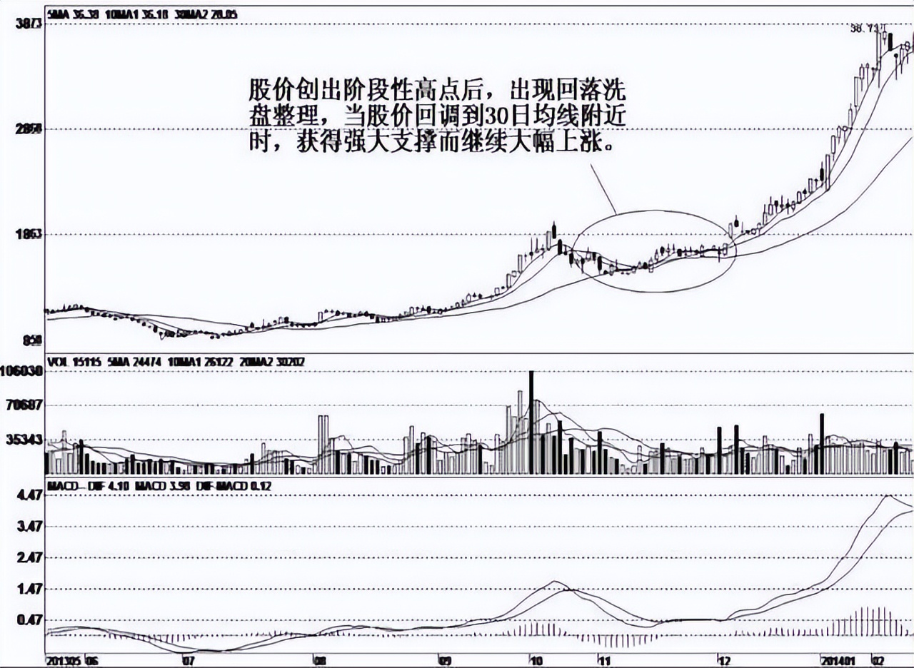 炒股黃金