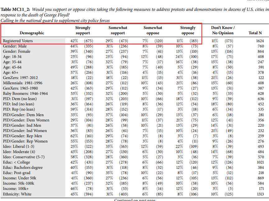 多少美国人支持出兵镇暴?民调结果有点意外