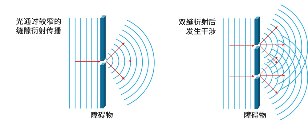 波的衍射图像图片