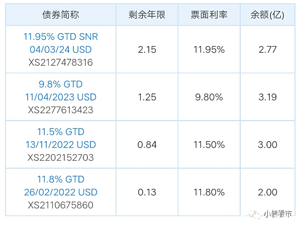 股票当代置业走势分析