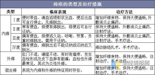 痔疮药治疗方法图片