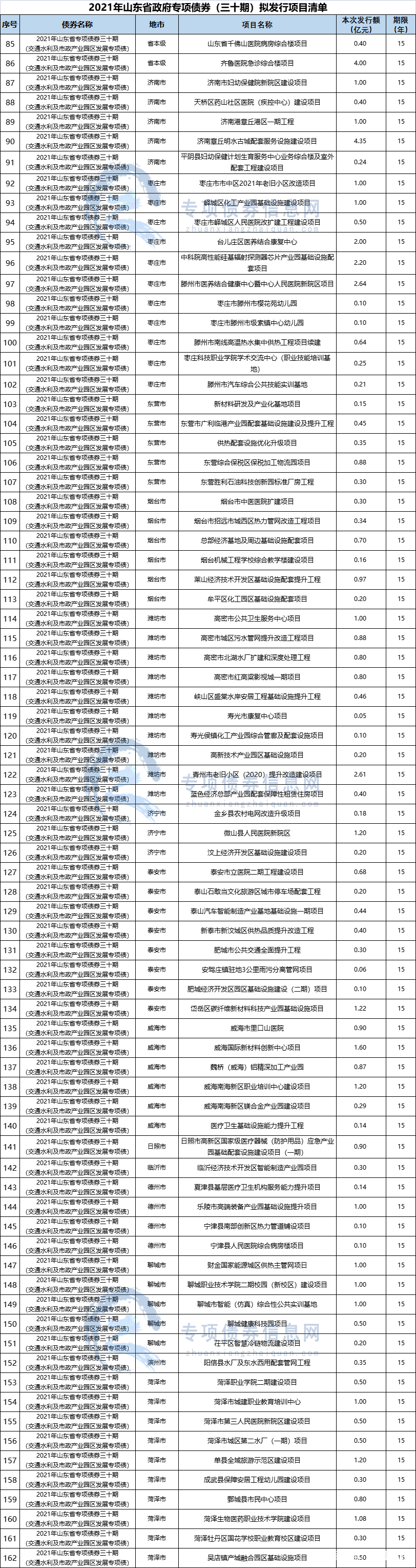 山东HXXN2022年债权项目(2022年12月1日全国解封通知) 山东HXXN2022年债权项目(2022年12月1日全国解封通知)