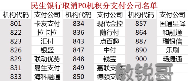民生银行积分商城入口在哪(民生银行积分商城入口 app)