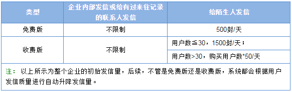 腾讯企业邮箱收费标准_腾讯企业邮箱收费标准一年多少钱
