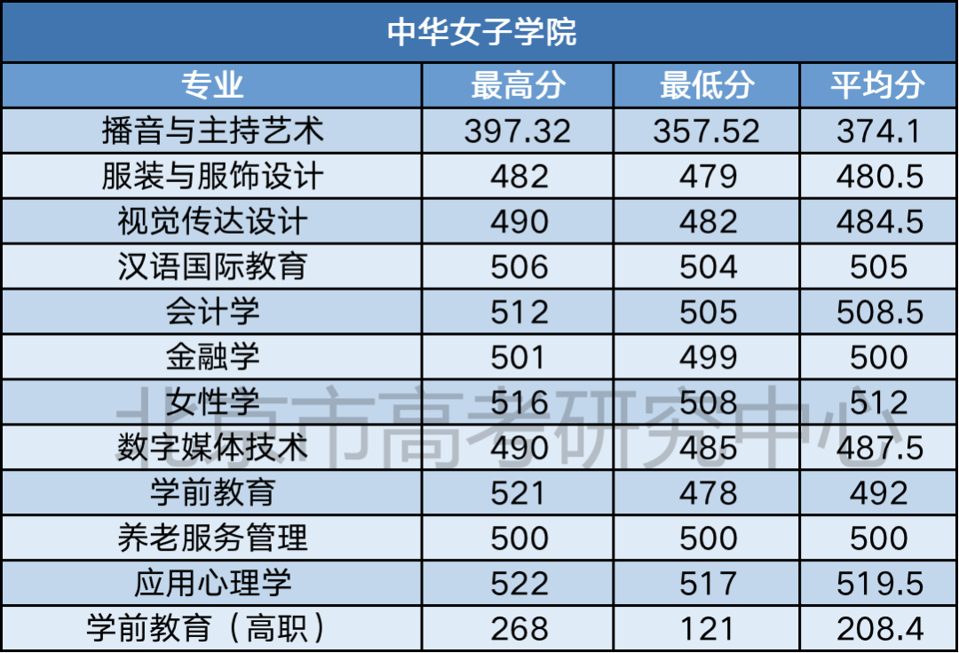 中华女子学院教务处图片