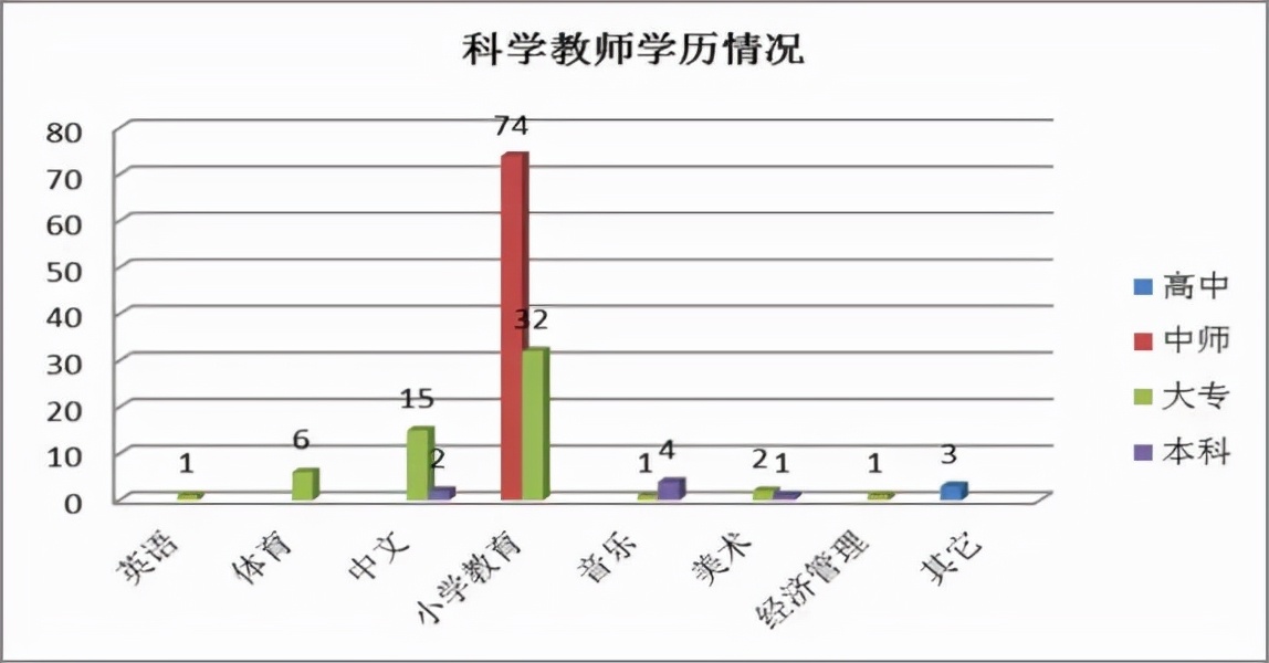 大专老师需要什么学历(合肥大专老师需要什么学历)