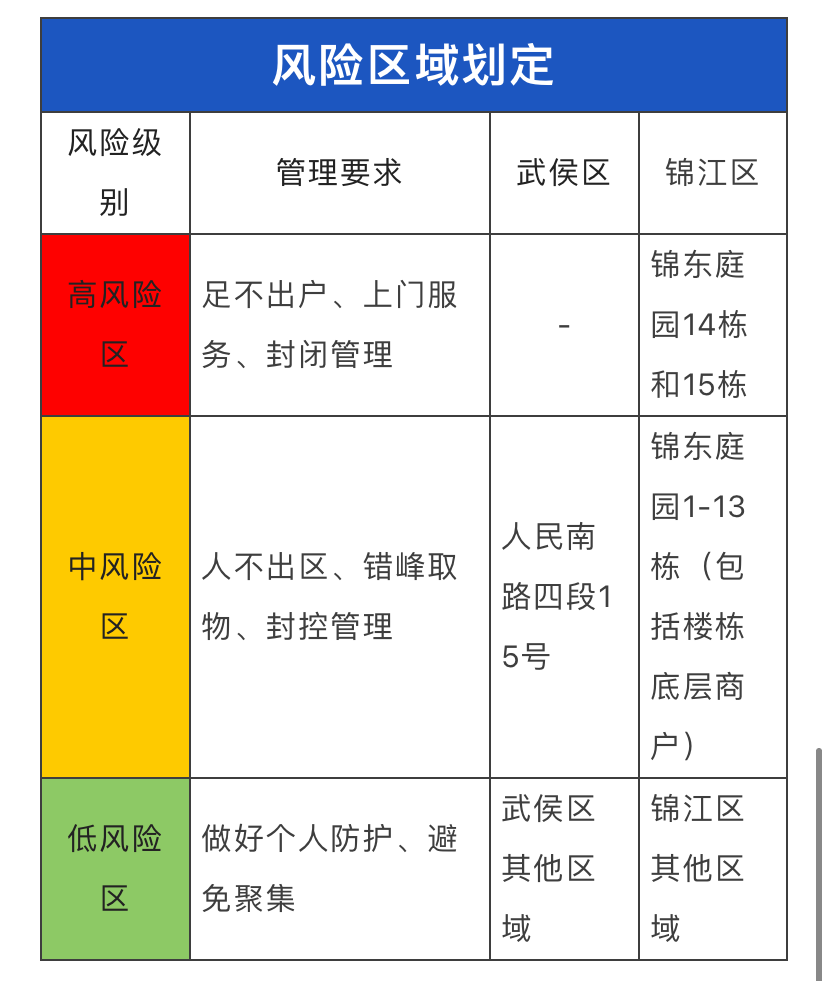 新冠风险分布图图片