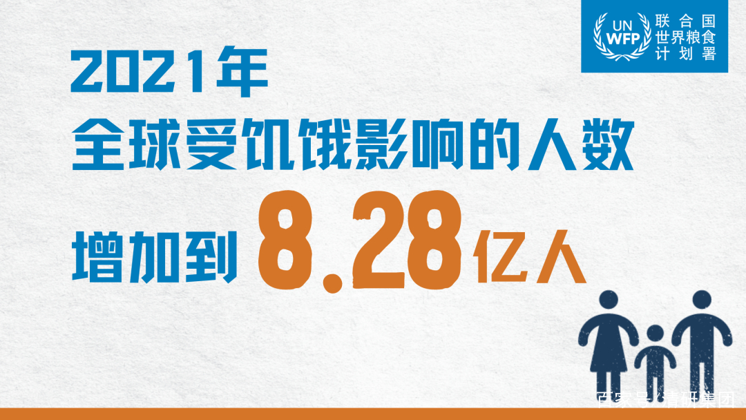 世界糧食安全和營養狀況：全球8.28億人面臨饑餓