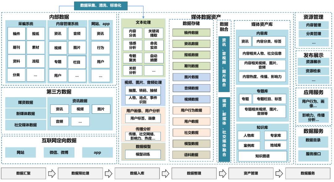 2. 数据架构设计