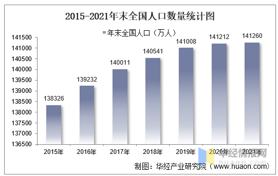 中国人口结构2021图片