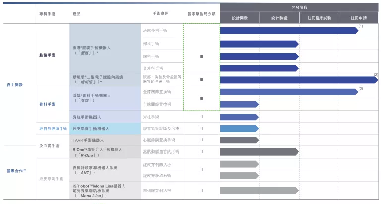 获高瓴、小摩纷纷站台，微创医疗机器人是一门怎样的生意？