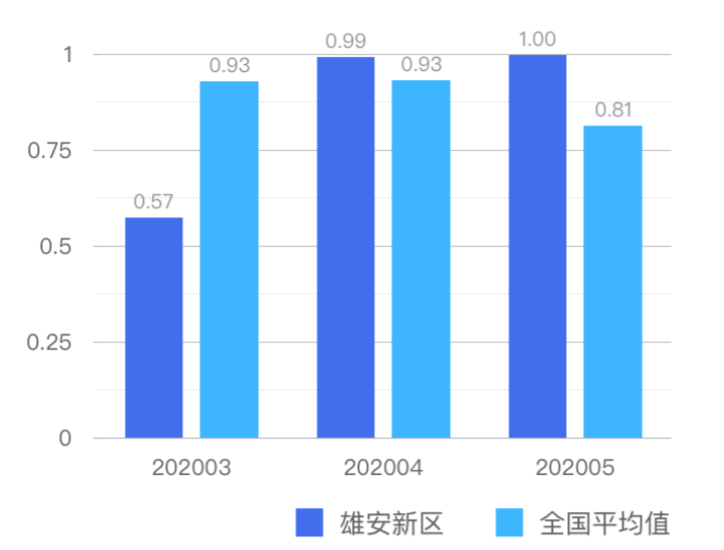 雄安新区人口图片