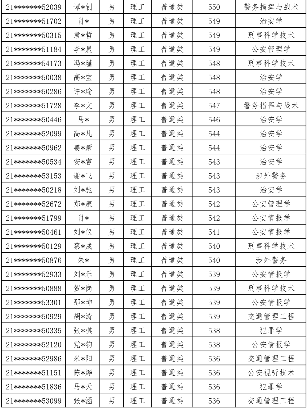 甘肃警察学院 历任图片