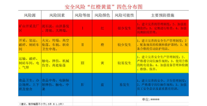 ehs风险评估应是动态的现在进行时
