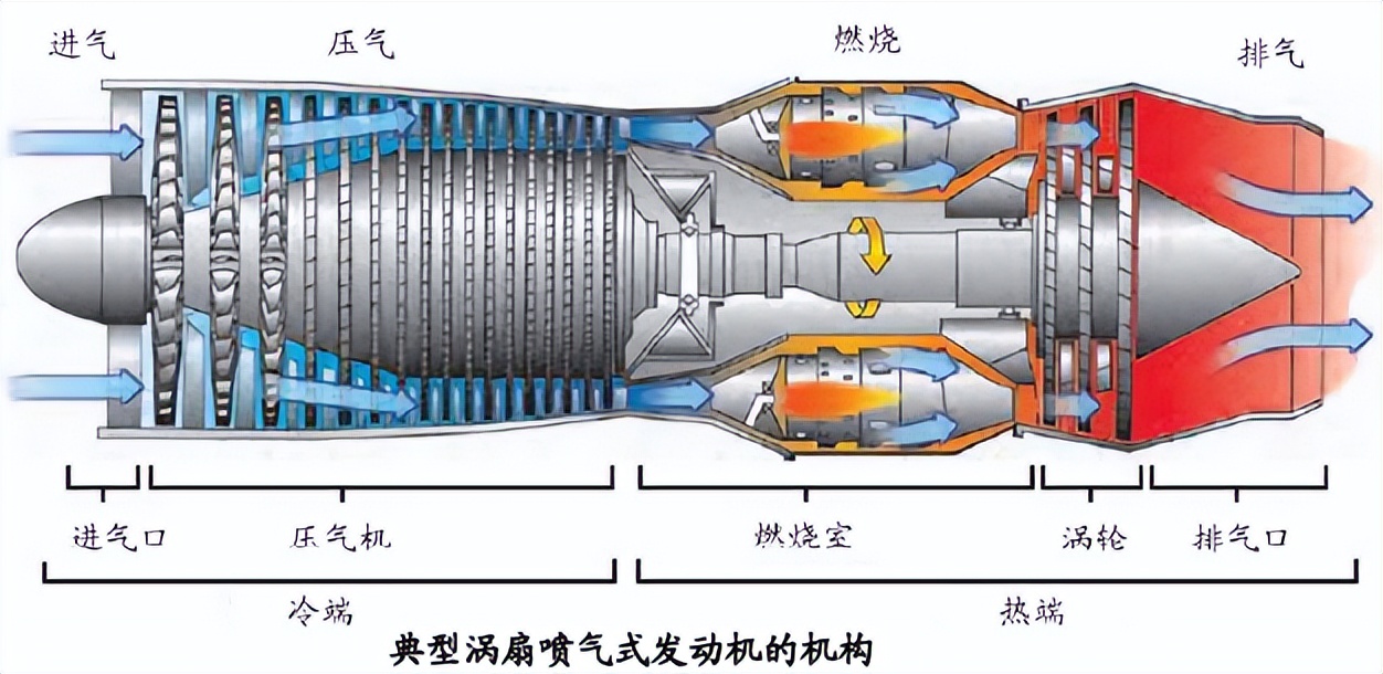 tf41涡扇发动机加推力图片