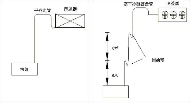 冷库管路连接图图片