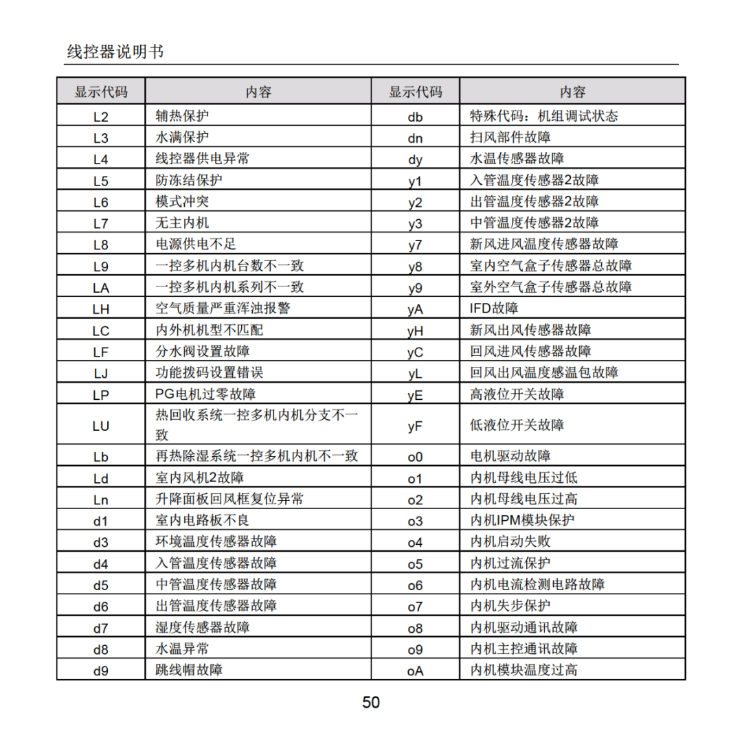 格力空调线控器说明书图片