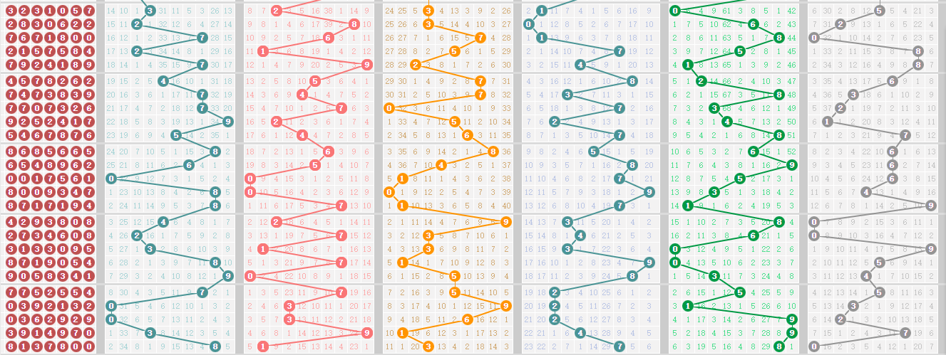 江苏体彩七位数走势图有没有用?