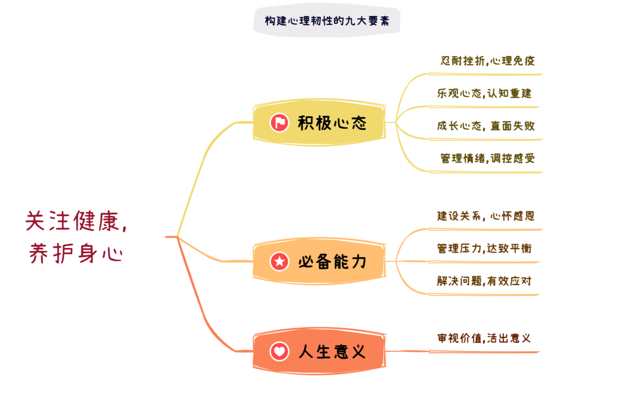 frustration固定搭配图片