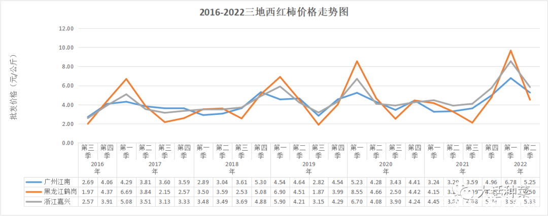 上海铅锌矿价格最新行情走势图的简单介绍 第2张