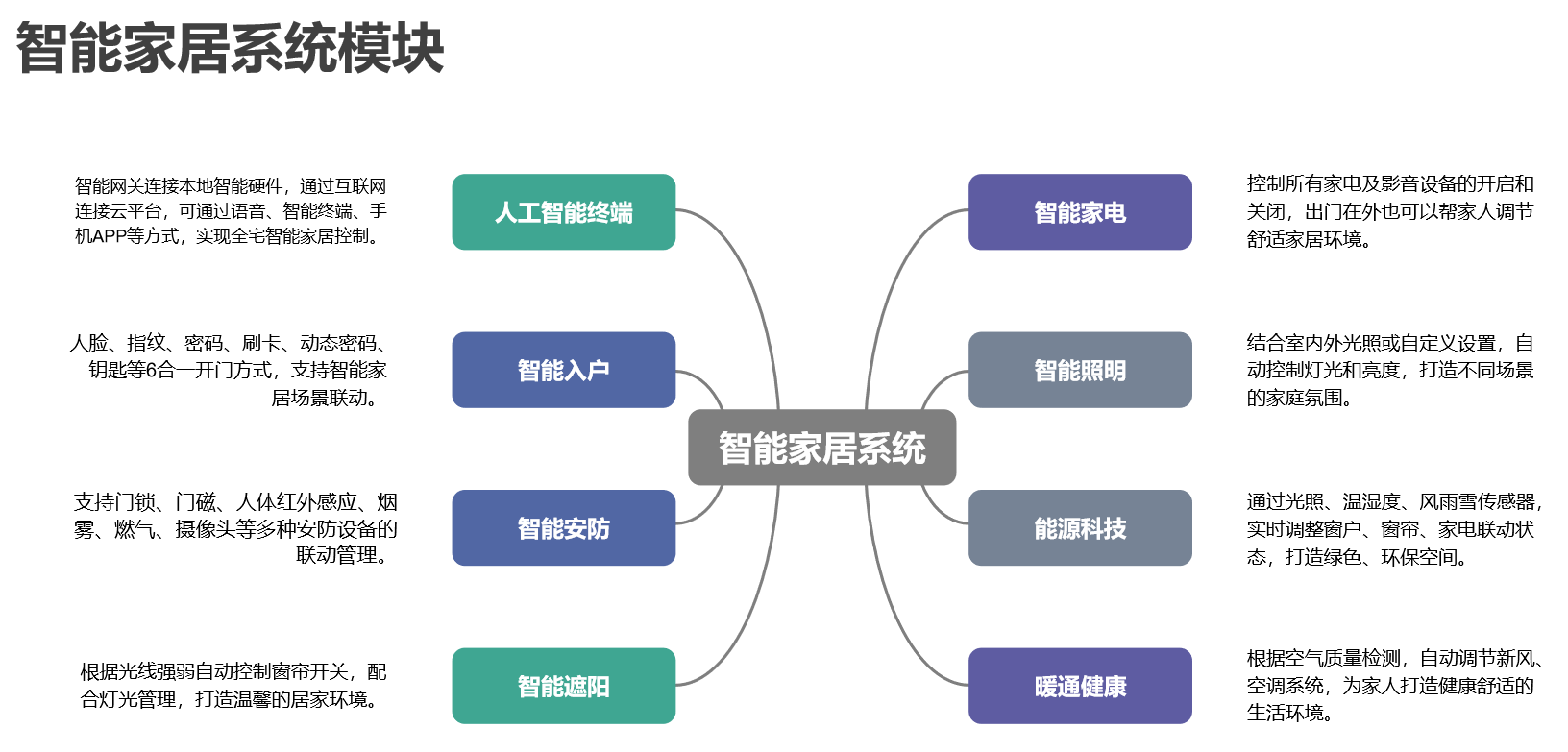 智能家居系统框架图图片