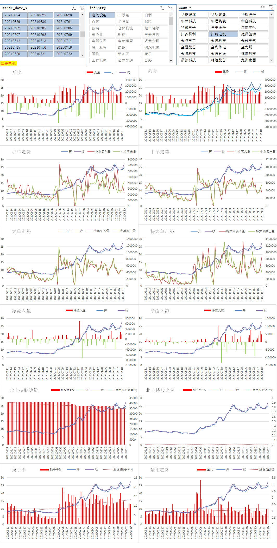 江特电机20210910日复盘电气设备板块今日数据分析