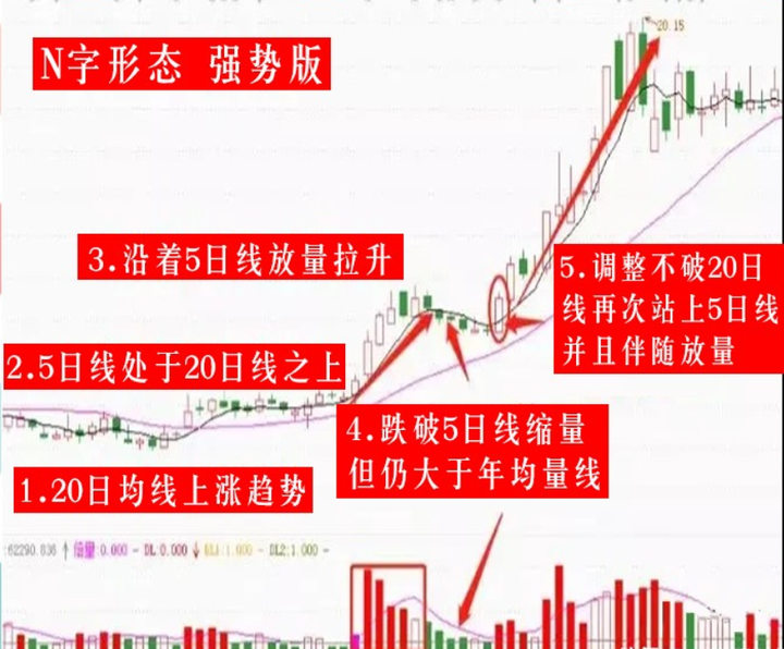 如果挑选股票(用什么简单方法挑选好了股票)