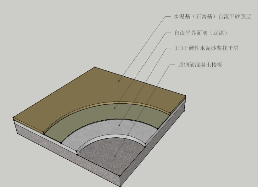 水泥自流平施标准工艺节点