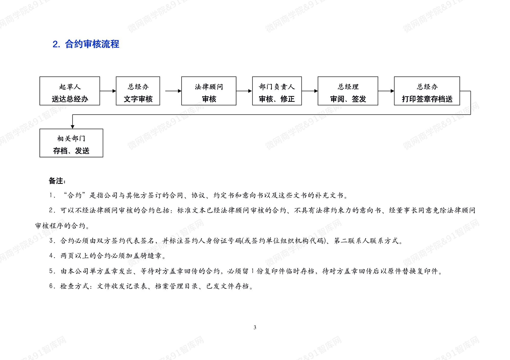 图片[3]-39套职场办公室工作流程图，让你的工作不再出纰漏-91智库网