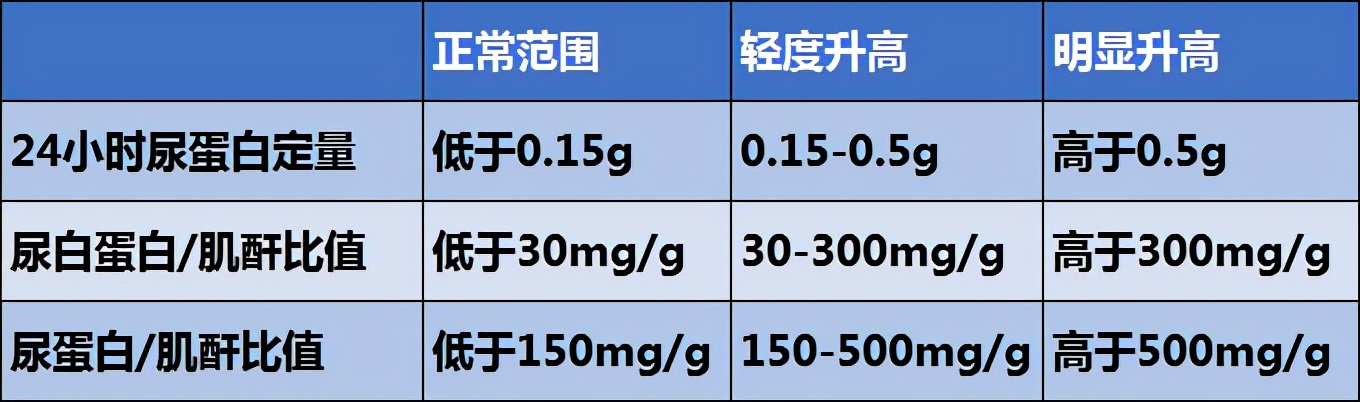 尿比重正常值图片