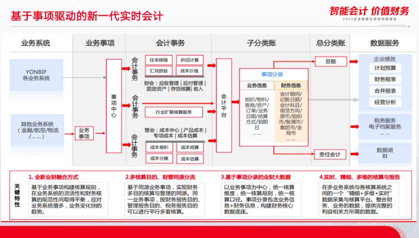 财务共享中心的持续发展规划怎么确定?