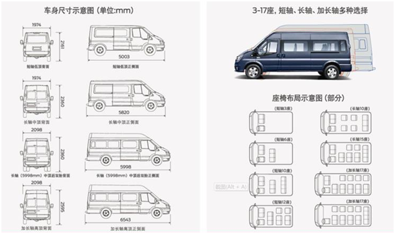 福特轻客图片尺寸大全图片