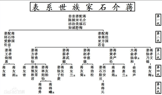 蒋经国一生育有五子,四子已离世,蒋孝严之子蒋万安名字另有深意