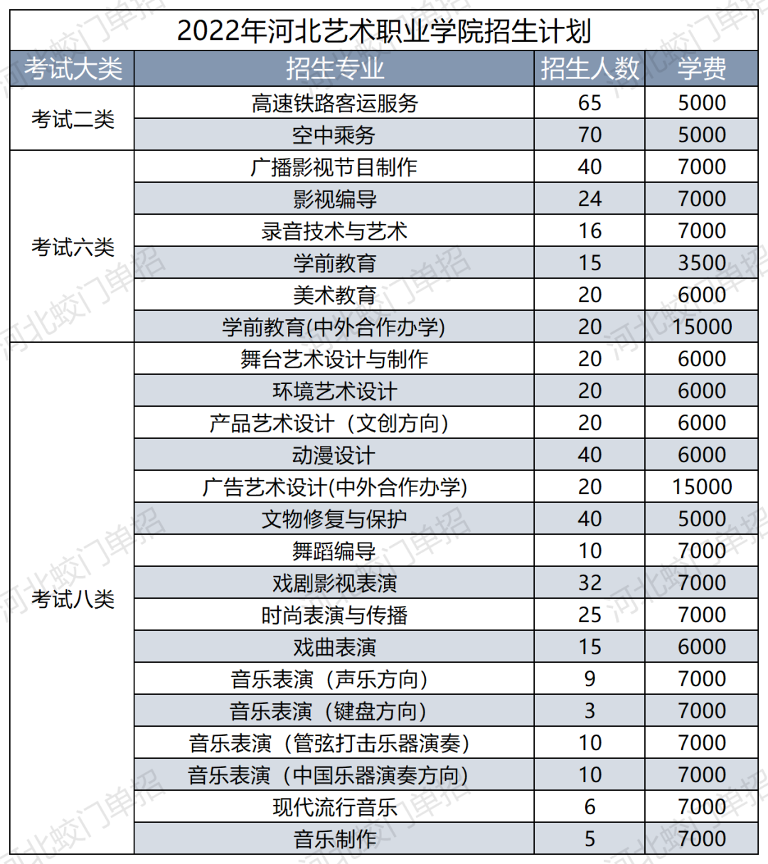 河北艺术职业学院官网图片