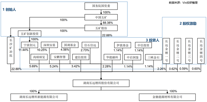 創業公司股權分配及股權激勵解析(附案例)