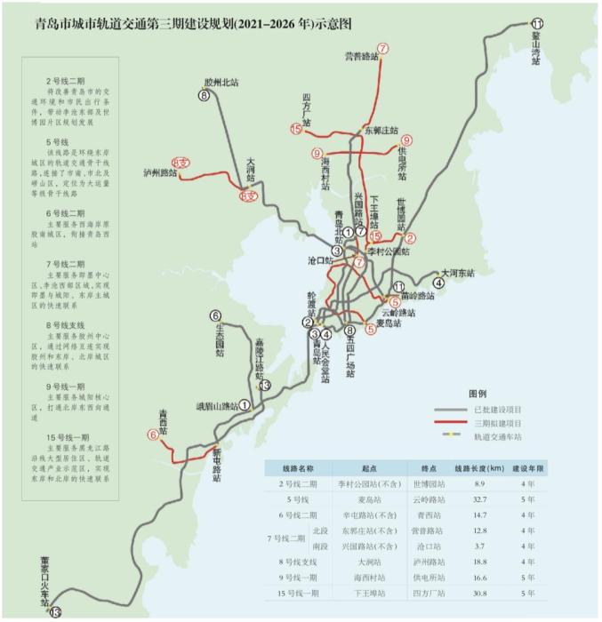 明年青岛还将开通开建这些地铁线路