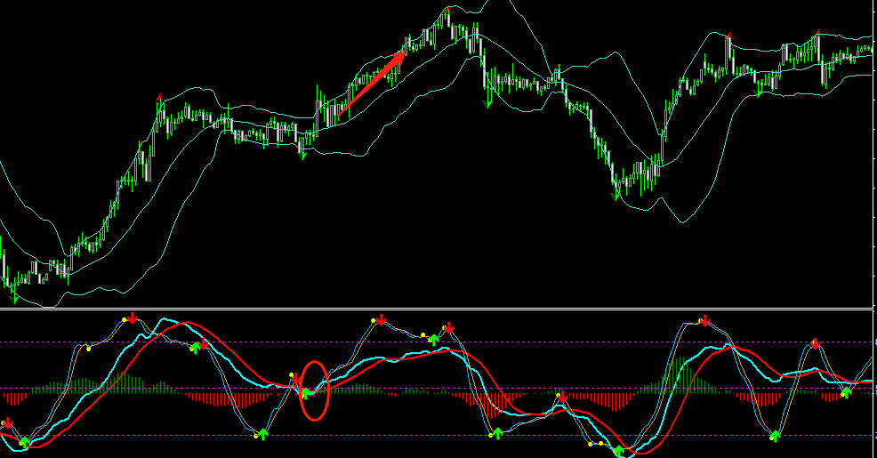 布林带的几种做单形态