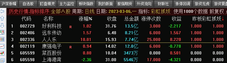 「彩虹抓妖」選股指標 集合競價抓妖 在抓牛基礎上增加了妖股因子