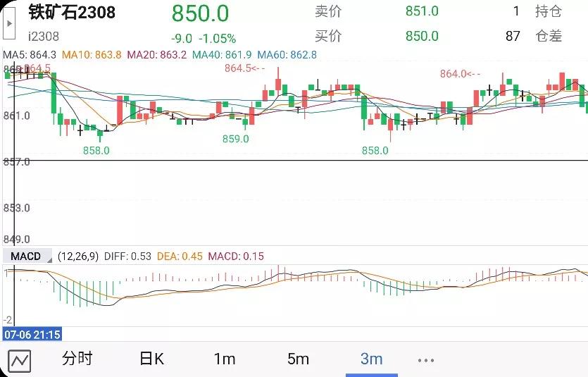 80分鐘賺10倍,賺錢就是這麼瘋狂這麼容易,我卻勸你只看戲不入戲