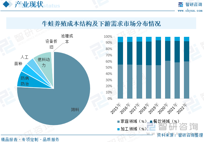 未来几年的养殖行业怎么样(养殖业未来几年看好的有哪些)