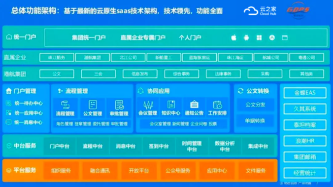 saas服务平台，SAAS服务平台是什么意思