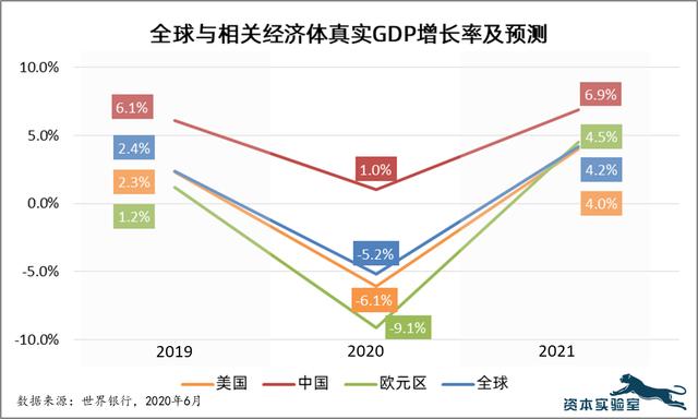 疫情过后的世界经济会怎样(疫情放开后经济为什么下行)