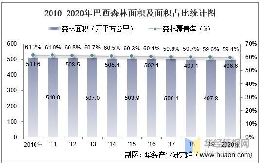 巴西人口密度图片