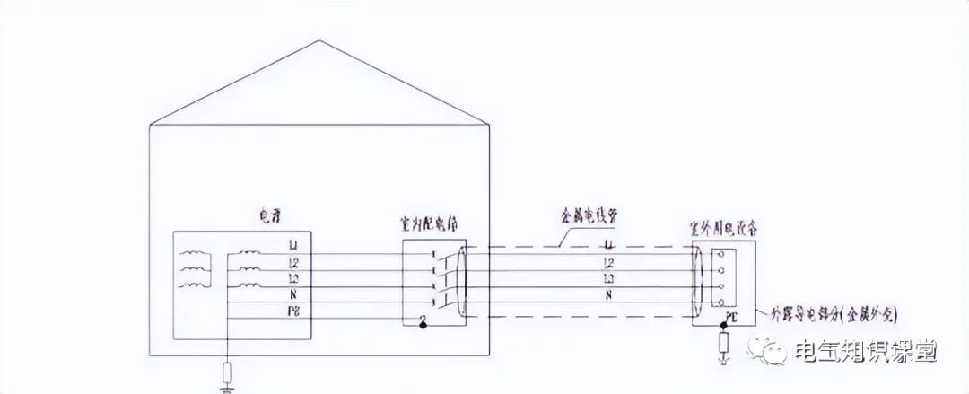 低壓配電系統tt系統為何會變成tn系統?原因是什麼?漲知識了