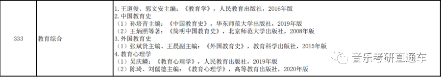 广西师范大学2022年硕士研究生专业目录及招生简章